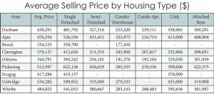 March%20Avg%20Prices%202015